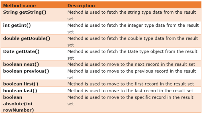 Database Testing using Selenium: Step by Step Guide