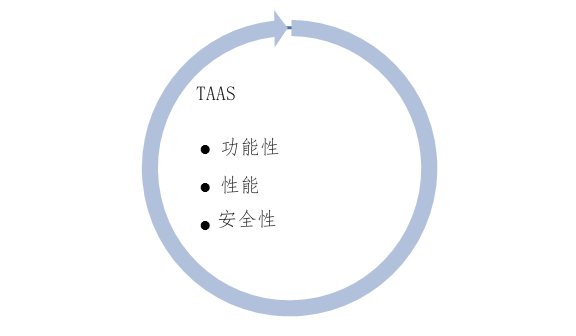 Types of TaaS