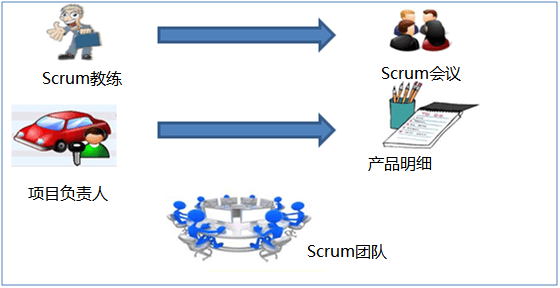 Agile Testing Interview Questions