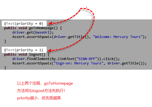 TestNG Tutorial: Install, Annotations, Framework, Examples in SELENIUM