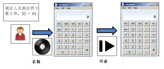 GUI Testing: Complete Guide