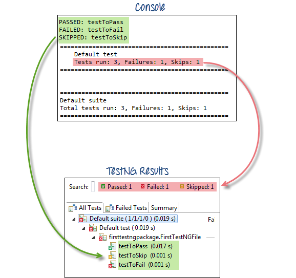 TestNG Tutorial: Install, Annotations, Framework, Examples in SELENIUM