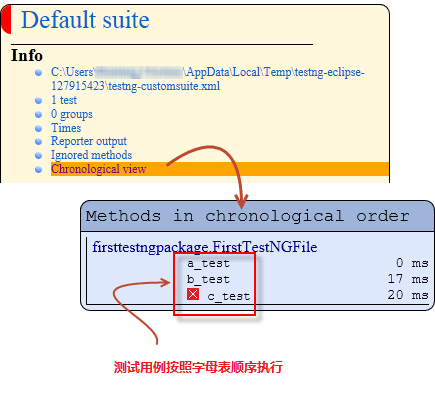 TestNG Tutorial: Install, Annotations, Framework, Examples in SELENIUM