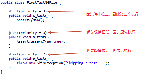 TestNG Tutorial: Install, Annotations, Framework, Examples in SELENIUM