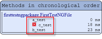 TestNG Tutorial: Install, Annotations, Framework, Examples in SELENIUM