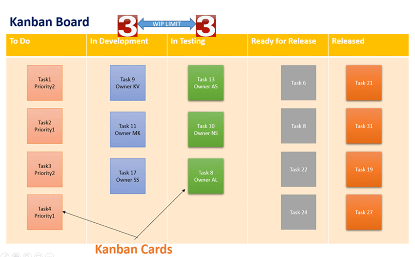 Kanban Cards