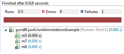 JUnit Annotations Example
