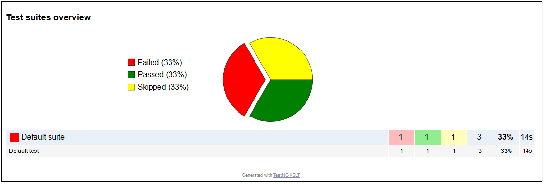 XSLT Report in Selenium