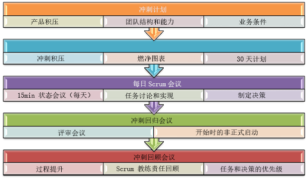 Scrum Practices