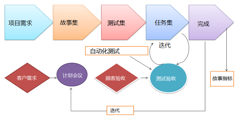 Extreme Programming