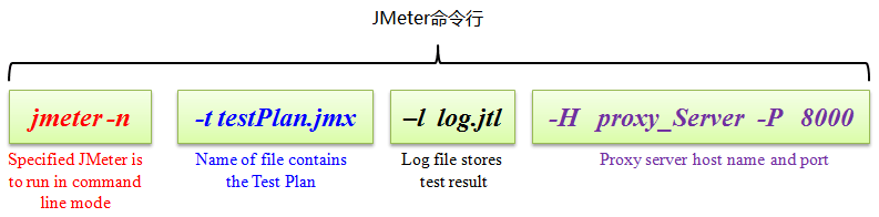 How to install Jmeter in easy steps