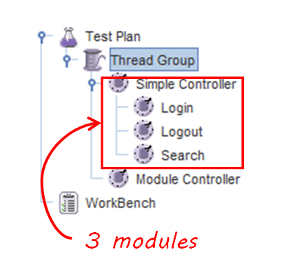 How to use Controllers in JMeter