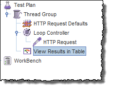 How to use Controllers in JMeter