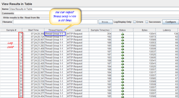 How to use Controllers in JMeter