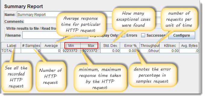 HTTP Proxy Server Testing using Jmeter